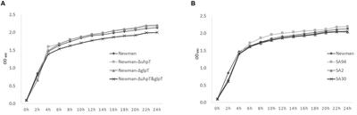 Mutations of the Transporter Proteins GlpT and UhpT Confer Fosfomycin Resistance in Staphylococcus aureus